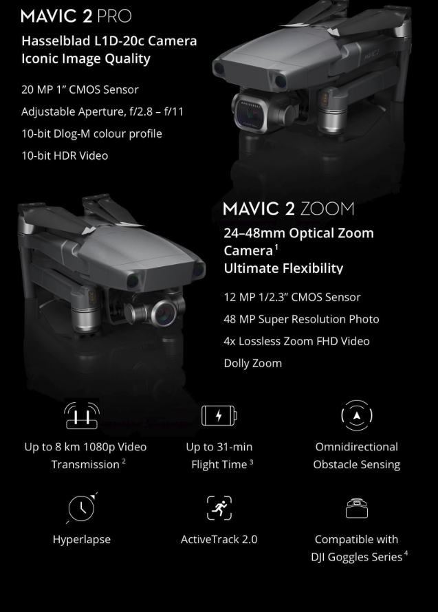 DJI Mavic 2 pro y Zoom Specs
